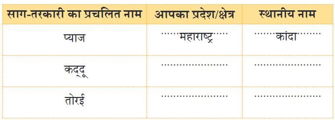 NCERT Solutions for Class 4 Hindi Chapter 4 - हमारा आहार