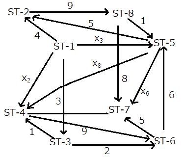Daily Practice Questions Questions for CAT with Answers PDF