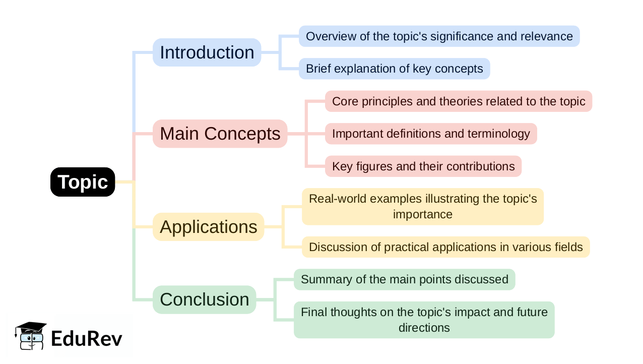 Mind Map: PDF Download
