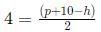 Quant For CAT 2021 (Slot - 1)