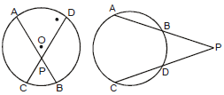 Circles - Conic Sections, Class 11, Mathematics
