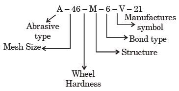 GATE Past Year Questions: Machining Processes | Manufacturing Engineering - Mechanical Engineering