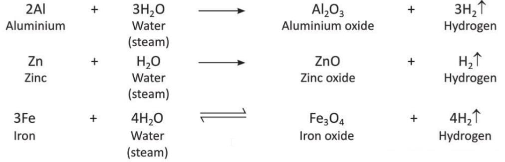 Hydrogen Chapter Notes | Chemistry for SSS 2