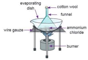 Physical and Chemical Changes Chapter Notes | Chemistry Class 7 ICSE