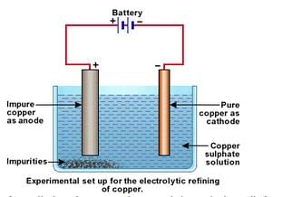 Lakhmir Singh & Manjit Kaur: Metals and Non-metals, Solutions- 4 | Science Class 10