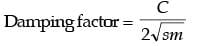 GATE Past Year Questions: Forced Vibration
