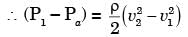 GATE Past Year Questions: Fluid Dynamics | Fluid Mechanics for Mechanical Engineering