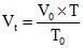 States of Matter, Chapter Notes, Class 11, Chemistry (IIT-JEE & AIPMT)