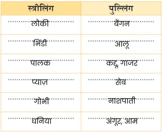 NCERT Solutions for Class 4 Hindi Chapter 3 - नीम