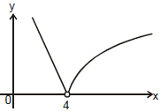 Limits, Chapter Notes, Class 11, Maths