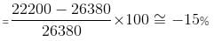 Mixed Graphs Questions for CAT with Answers PDF