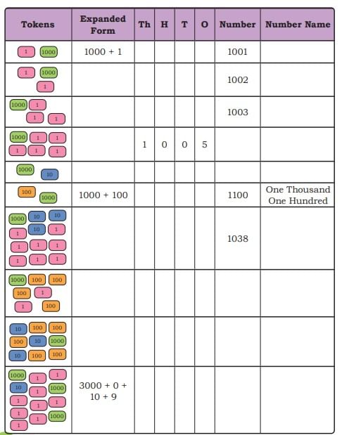 NCERT Solutions for Class 4 Maths Chapter 4 - Thousands Around Us