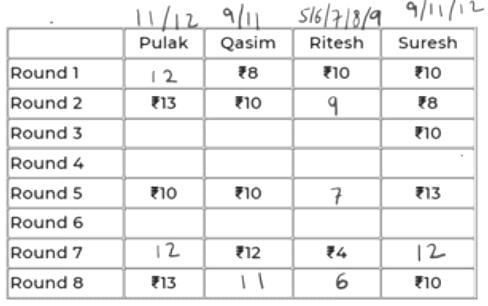 Games and Tournaments CAT Previous Year Questions with Answer PDF