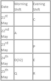 Daily Practice Questions Questions for CAT with Answers PDF