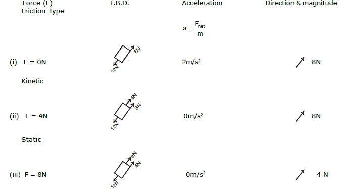 NLM - Friction, Chapter Notes, Class 11, Physics (IIT-JEE & AIPMT)