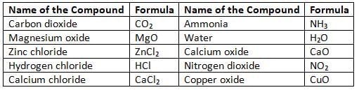 Elements, Compounds and Mixtures Chapter Notes | Chemistry for EmSAT Achieve