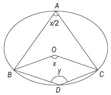 Geometry Questions for CAT with Answers PDF