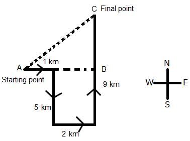 Daily Practice Questions Questions for CAT with Answers PDF