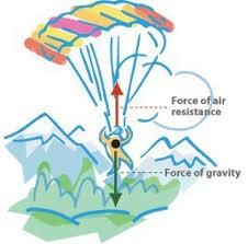 Friction, Air and Water Resistance | Year 5 Science