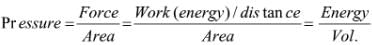 Properties Of Matter & Their Measurement | Additional Study Material for JEE