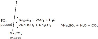 chemistry