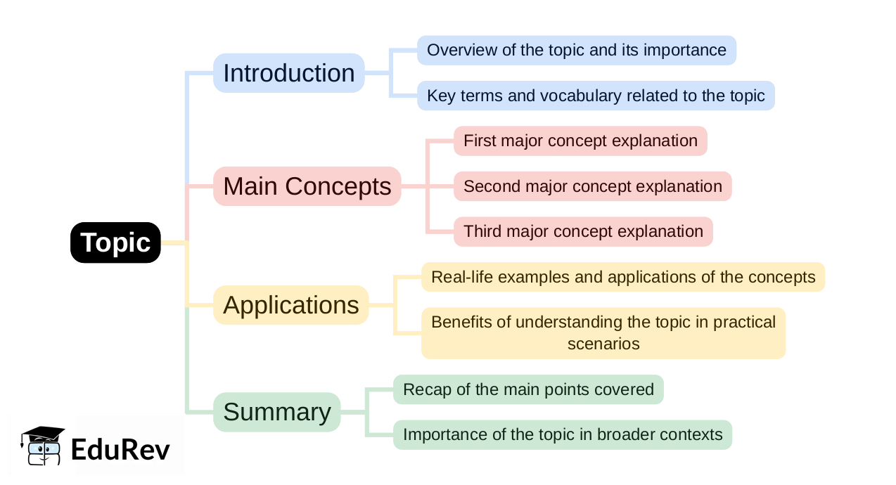 Mind Map: PDF Download