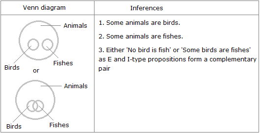 Explanation: Logical Deduction - CAT