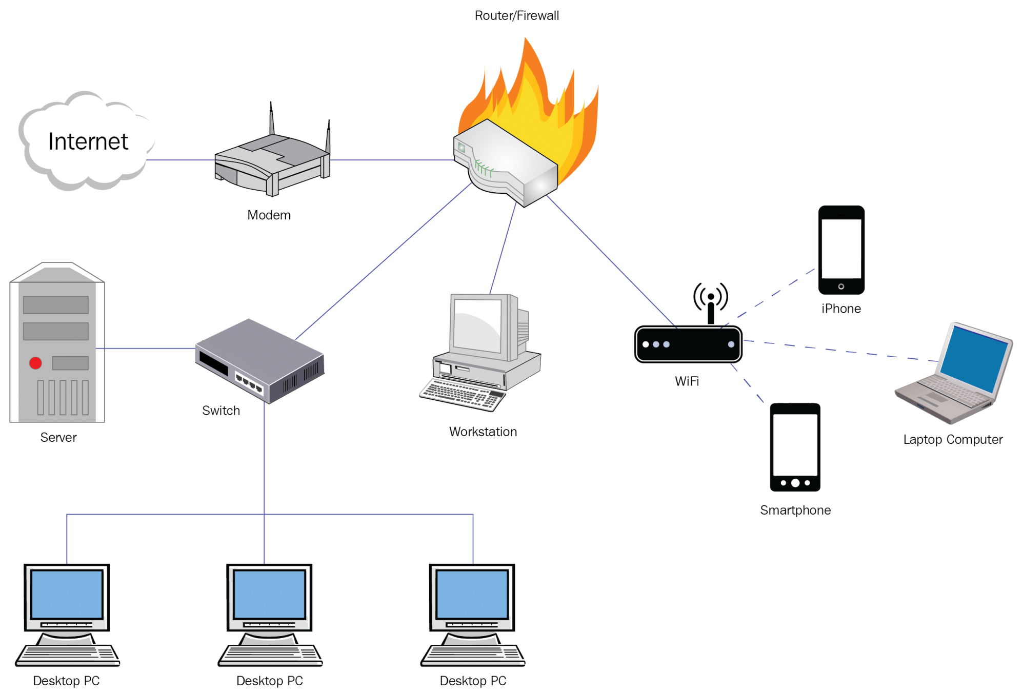 Basics of Internet - 2 - Information and Communication Technology (ICT) Notes