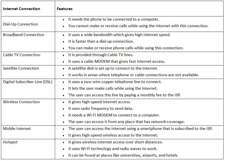 Internet Services Chapter Notes | Information Technology (IT) for Primary 5