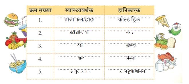 NCERT Solutions for Class 4 Hindi Chapter 4 - हमारा आहार
