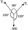 GATE Past Year Questions: Equilibrium of a Particle | Engineering Mechanics - Civil Engineering (CE)