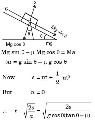 GATE Past Year Questions: Friction | Engineering Mechanics - Civil Engineering (CE)