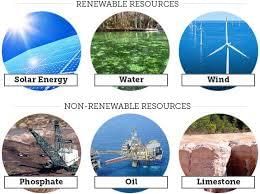 The Earth and its resources | Year 8 Physics (Cambridge) - Class 8