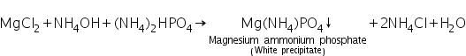 Theory & Procedure, Qualitative Analysis of Cations | Additional Study Material for NEET