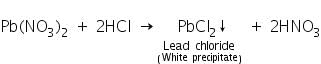 Theory & Procedure, Qualitative Analysis of Cations | Additional Study Material for NEET