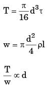 GATE Past Year Questions: Static, Dynamic Loading & Failure Theories | Design of Machine Elements - Mechanical Engineering