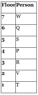 Passage Based Questions: Logical Reasoning - 24 - CLAT