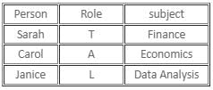Binary Logic Questions for CAT with Answers PDF