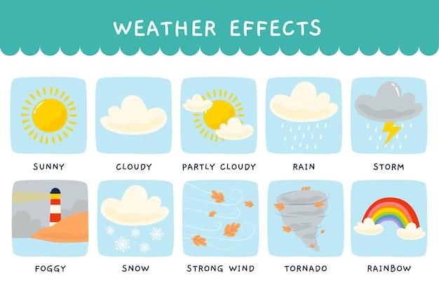 Different Types of Weather