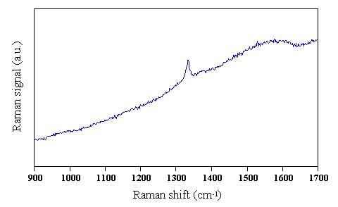 Laser Raman Spectroscopy | Physics Optional Notes for UPSC