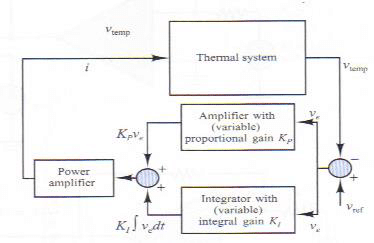 Chapter : What Is An Op-Amp, PPT, Semester, Engineering