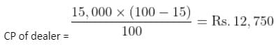 Profit, Loss & Discount Questions for CAT with Answers PDF