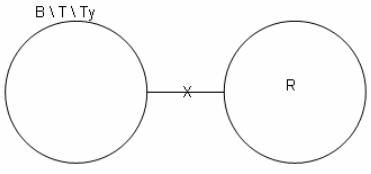Syllogism Questions for CAT with Answers PDF