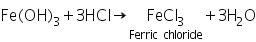 Theory & Procedure, Qualitative Analysis of Cations | Additional Study Material for NEET