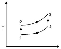 GATE Past Year Questions: Power Plant Engineering