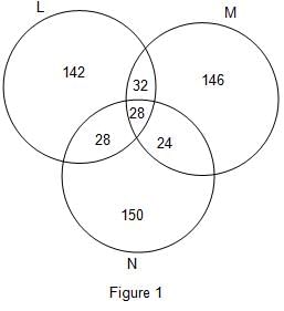 Caselets Questions for CAT with Answers PDF