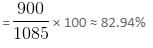 Mixed Graphs Questions for CAT with Answers PDF
