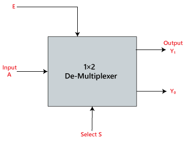 Combinational Logic Circuits - GATE