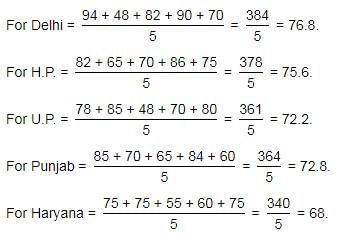 Passage Based Questions: Quantitative Aptitude - 9 | Passage Based Questions for CLAT Preparation