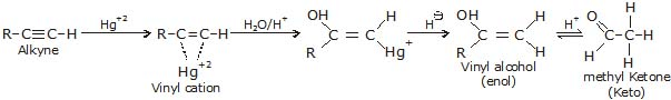 Hydrocarbons, CBSE, Class XI, IIT JEE, Syllabus, Preparation, AIPMT, NCERT, Important, Alkanes, Alkenes, Alkynes